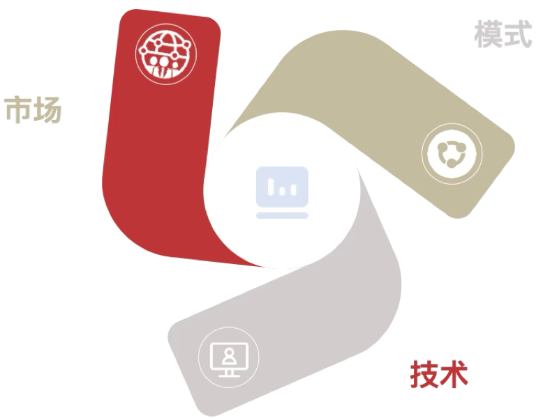 独特优势